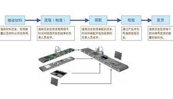 食品追溯管理系統(tǒng) 超越二維碼的計(jì)算機(jī)網(wǎng)絡(luò)系統(tǒng)工程服務(wù)