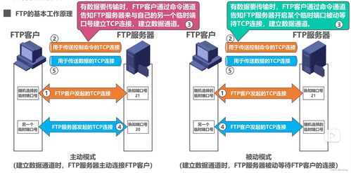 計(jì)算機(jī)網(wǎng)絡(luò)系統(tǒng)工程服務(wù) 從FTP、電子郵件到萬維網(wǎng)WWW