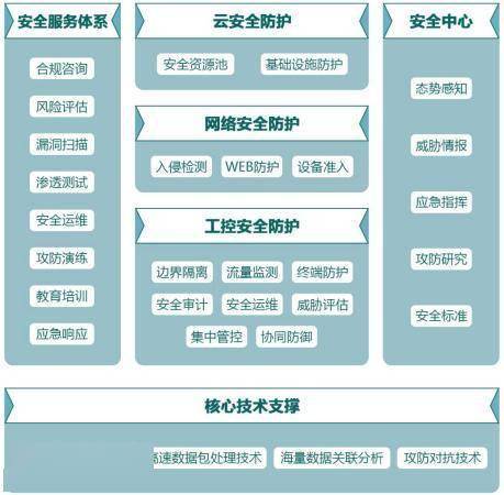 木鏈科技獲數(shù)千萬(wàn)元A輪融資，加碼工業(yè)互聯(lián)網(wǎng)安全技術(shù)研發(fā)